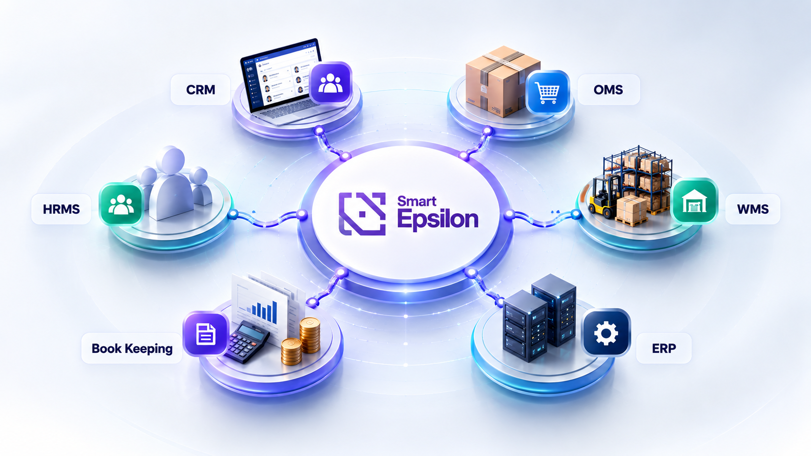 ERP integration